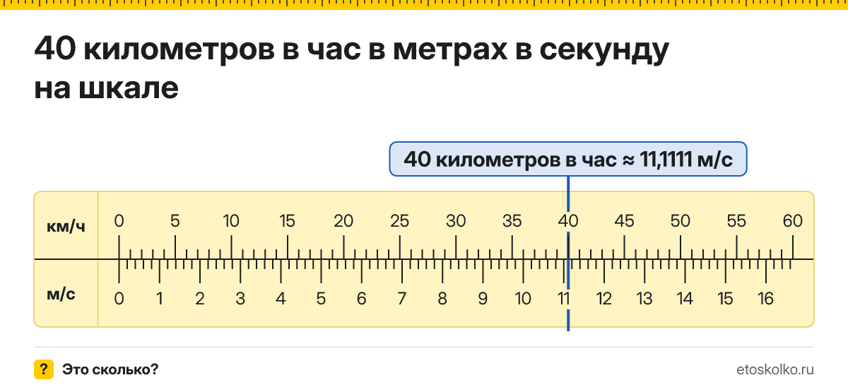 40 км/ч сколько это в м/с и как перевести в метры в секунду