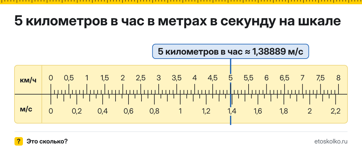 5 км/ч сколько это в м/с и как перевести в метры в секунду