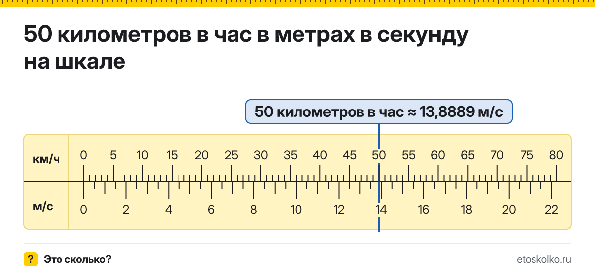50 км/ч сколько это в м/с и как перевести в метры в секунду