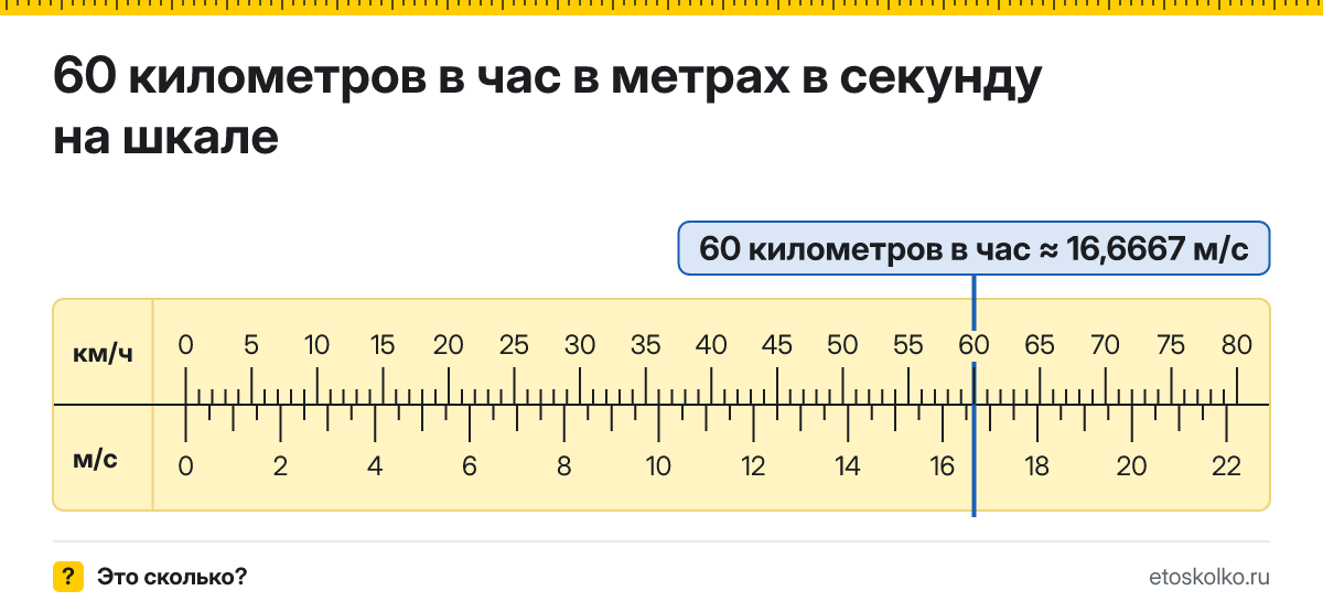 60 км/ч сколько это в м/с и как перевести в метры в секунду