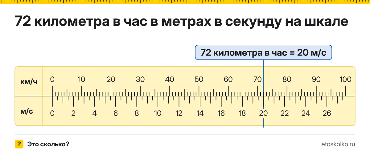 72 км/ч сколько это в м/с и как перевести в метры в секунду