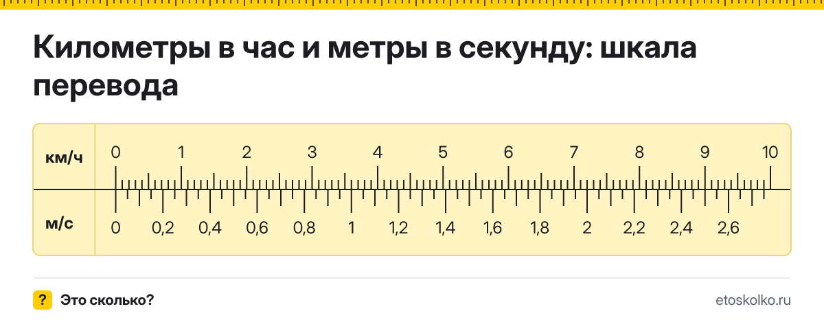 1 км/ч сколько это в м/с и как перевести в метры в секунду