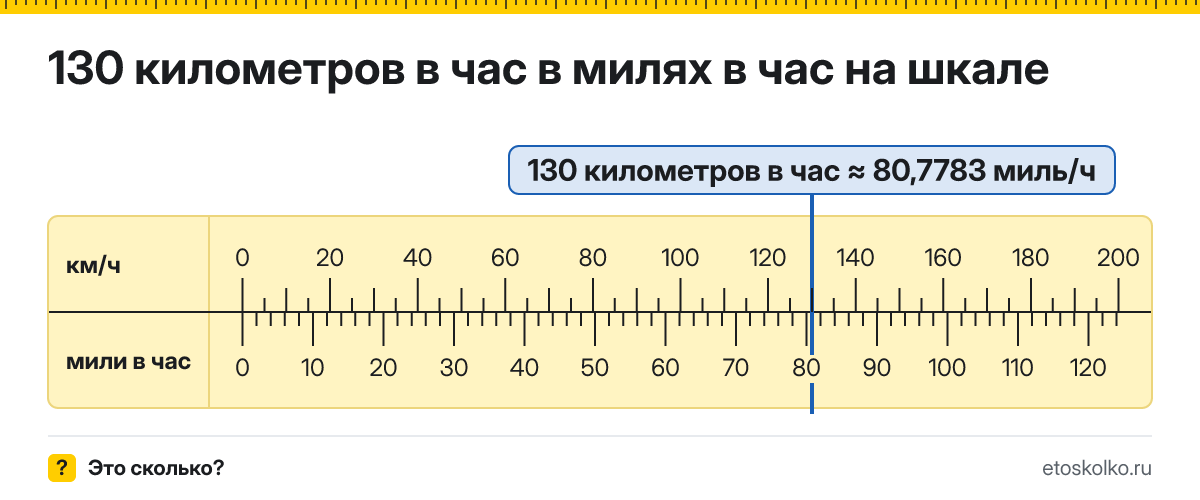 130 км/ч сколько это в милях в час и как перевести