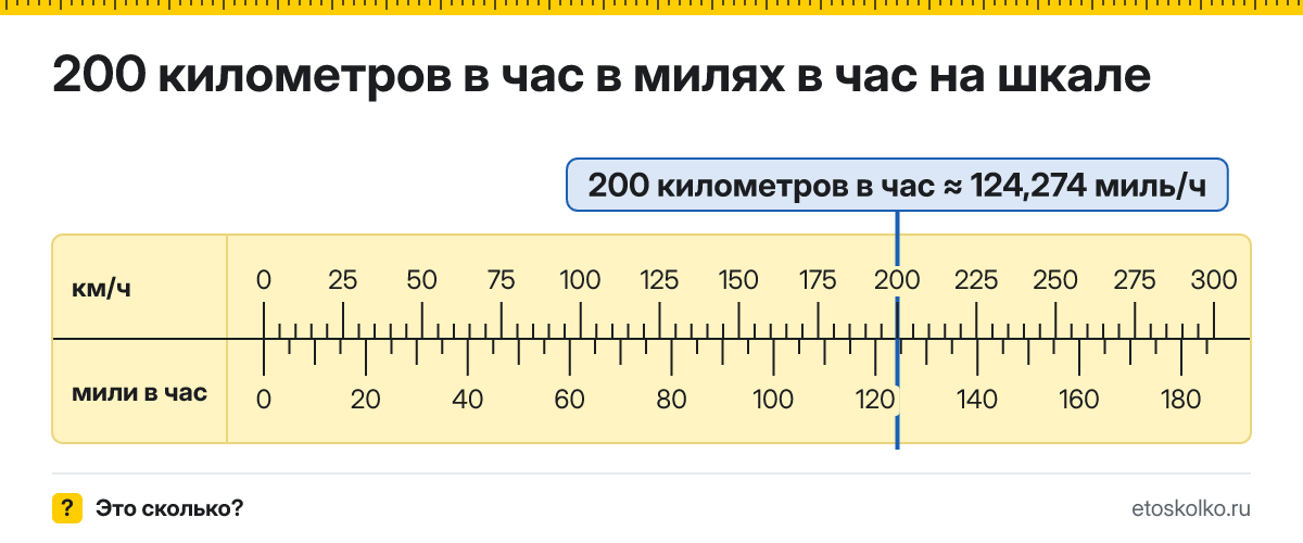 200 км/ч сколько это в милях в час и как перевести