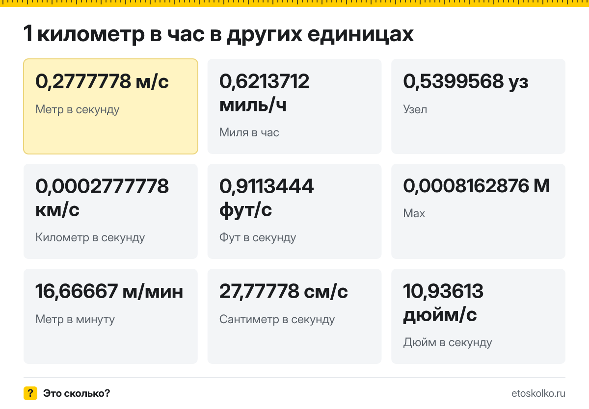 Километр в час это сколько метров в секунду и миль в час