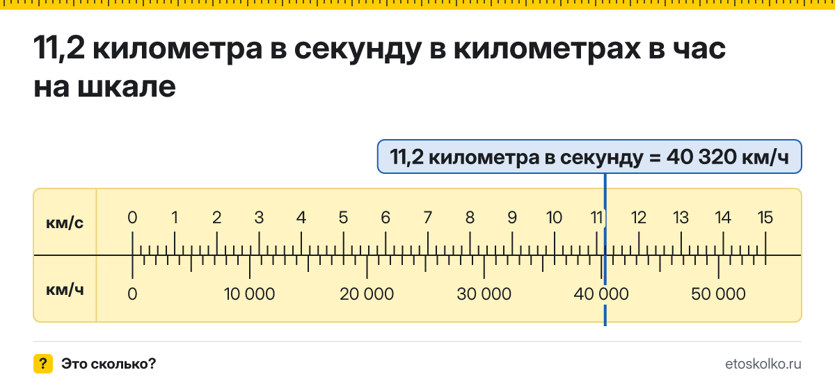 11,2 километра в секунду сколько это в км/ч и как перевести