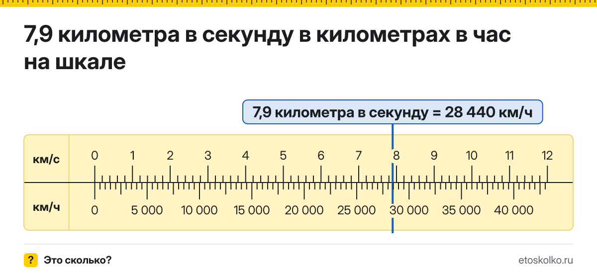 7,9 километра в секунду сколько это в км/ч и как перевести