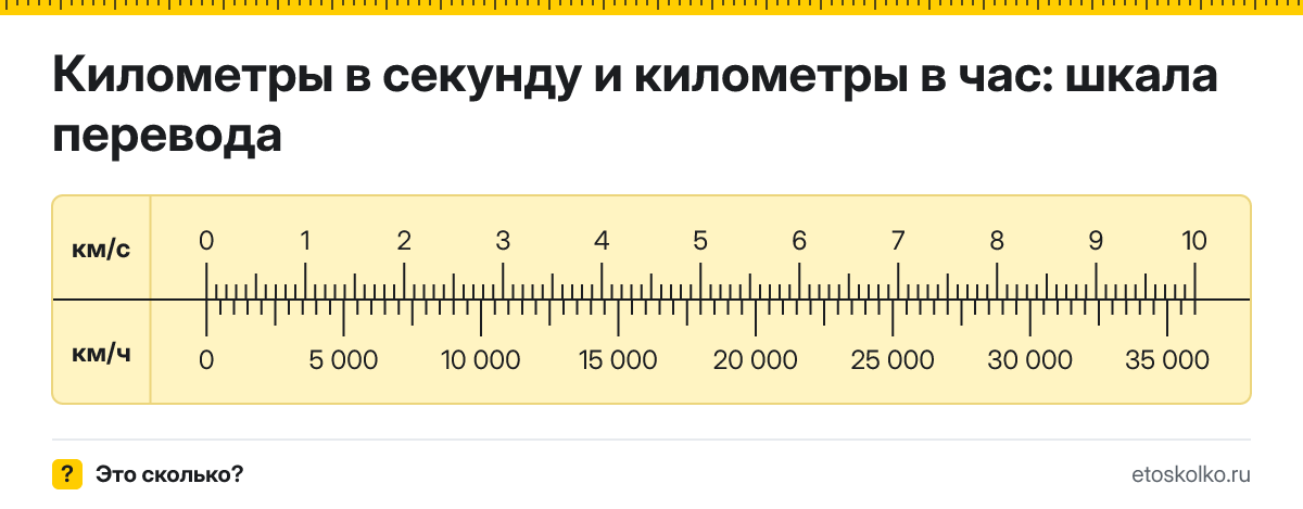 1 километр в секунду сколько это в км/ч и как перевести