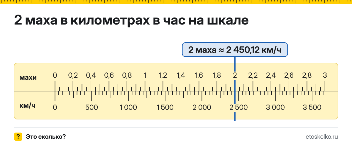 2 маха сколько это в км/ч и как перевести в километры в час