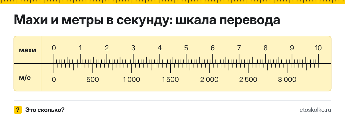 1 мах сколько это в м/с и как перевести в метры в секунду