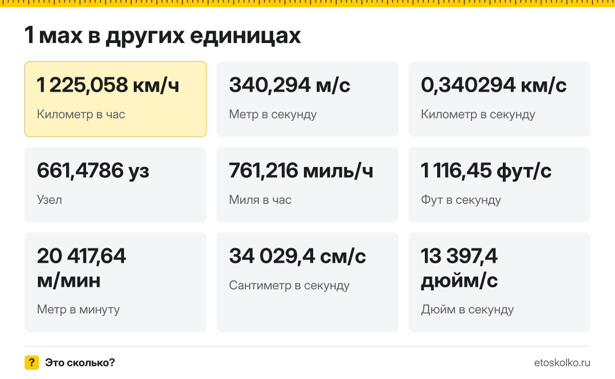 Мах это сколько километров в час и метров в секунду