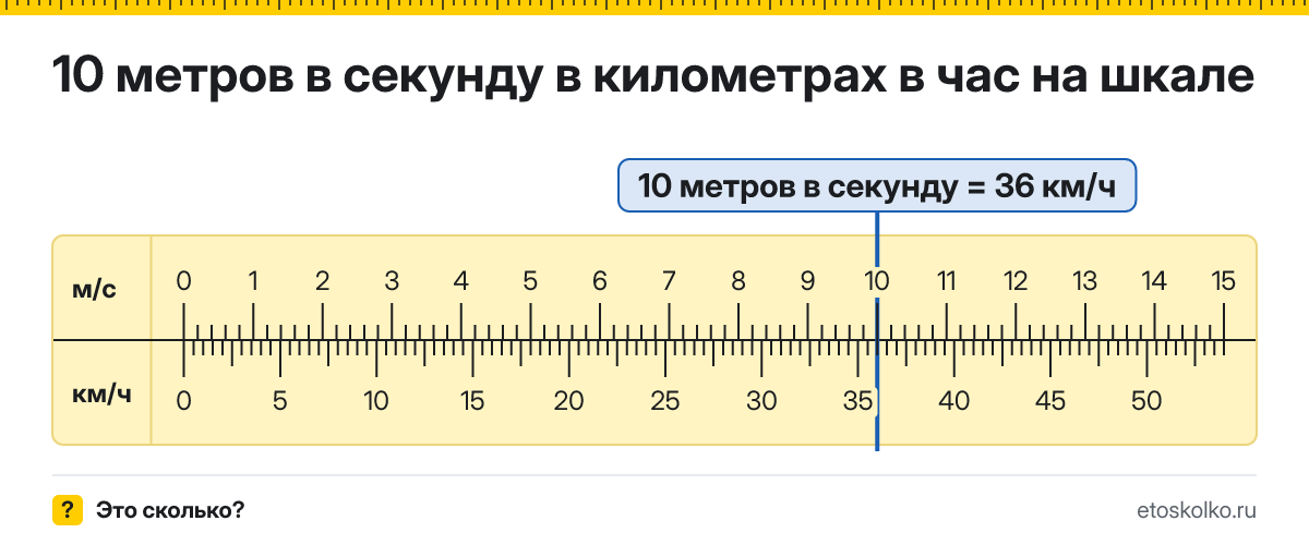 10 м/с сколько это в км/ч и как перевести в километры в час