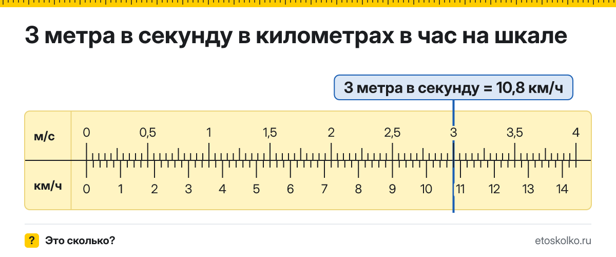 3 м/с сколько это в км/ч и как перевести в километры в час
