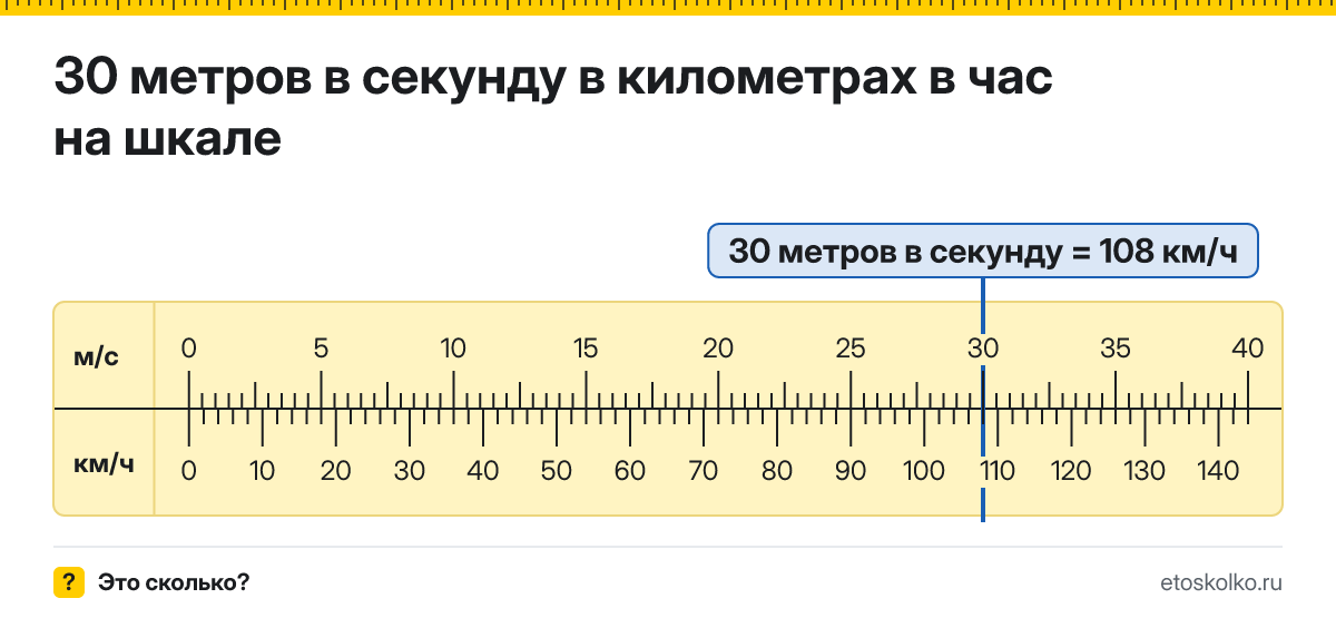 30 м/с сколько это в км/ч и как перевести в километры в час