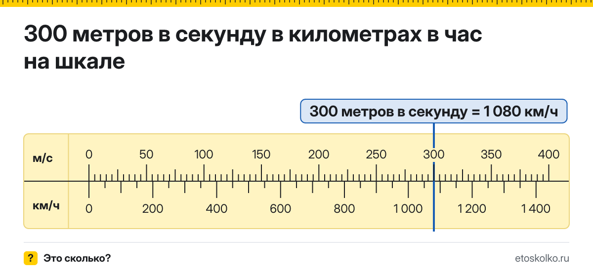 300 м/с сколько это в км/ч и как перевести в километры в час