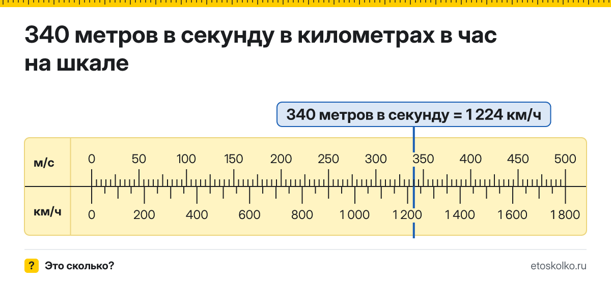 340 м/с сколько это в км/ч и как перевести в километры в час