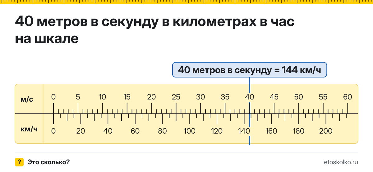 40 м/с сколько это в км/ч и как перевести в километры в час