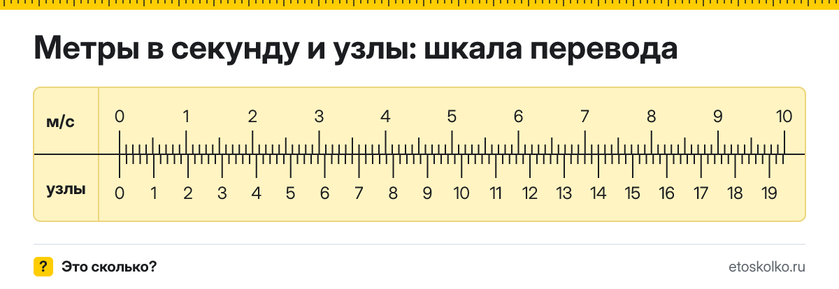 1 м/с сколько это в узлах и как перевести в узлы