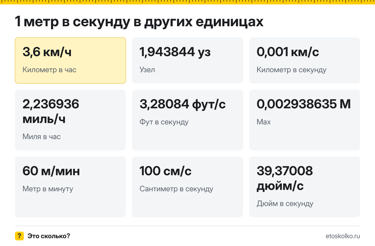 Метр в секунду это сколько километров в час и узлов