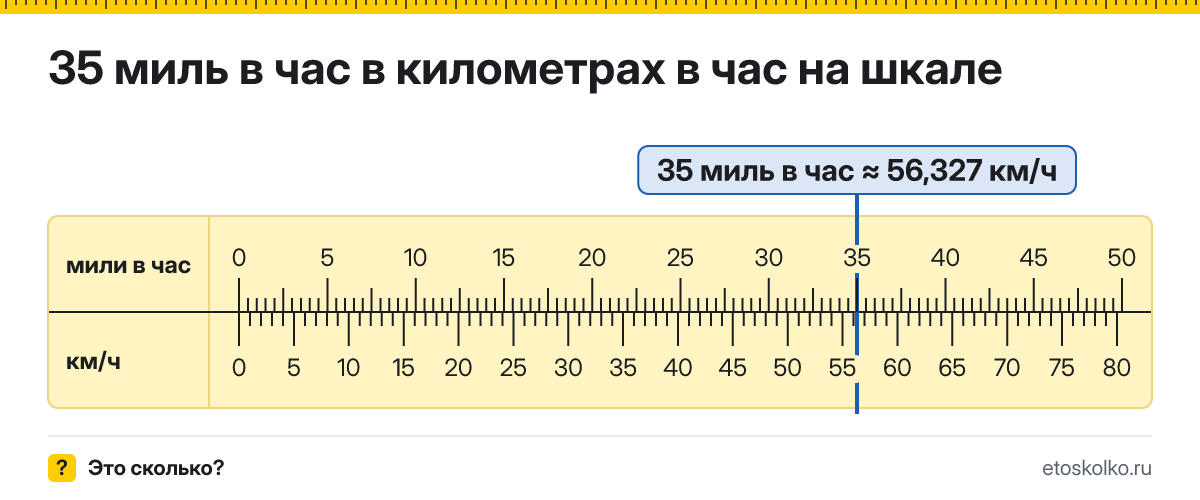 35 миль в час сколько это в км/ч и как перевести