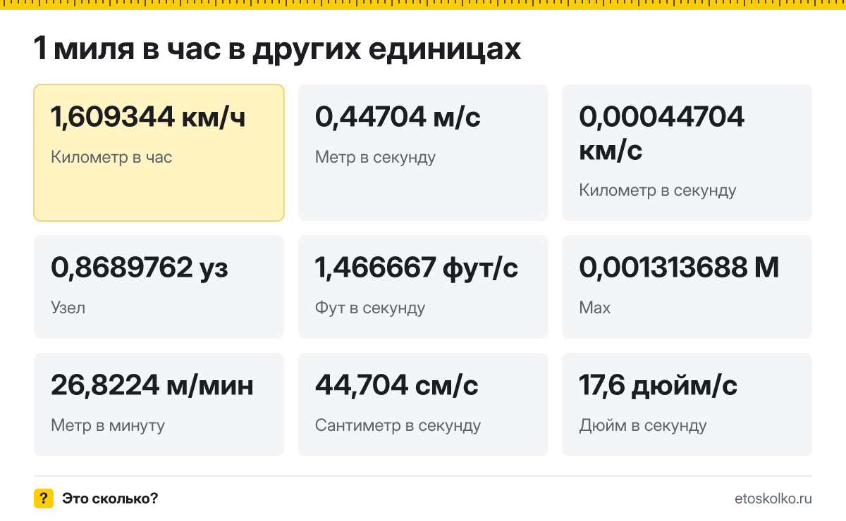 Миля в час это сколько километров в час и как перевести