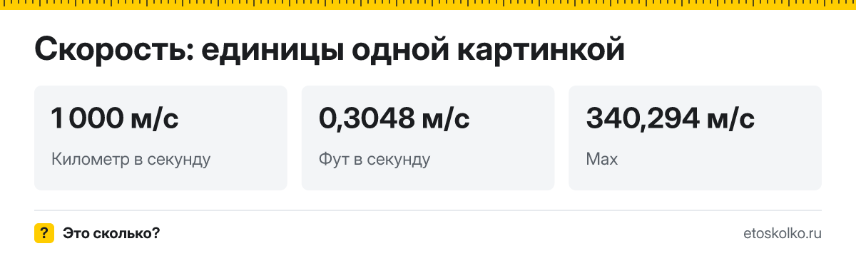 Как перевести км/ч в м/с, узлы и мили в час