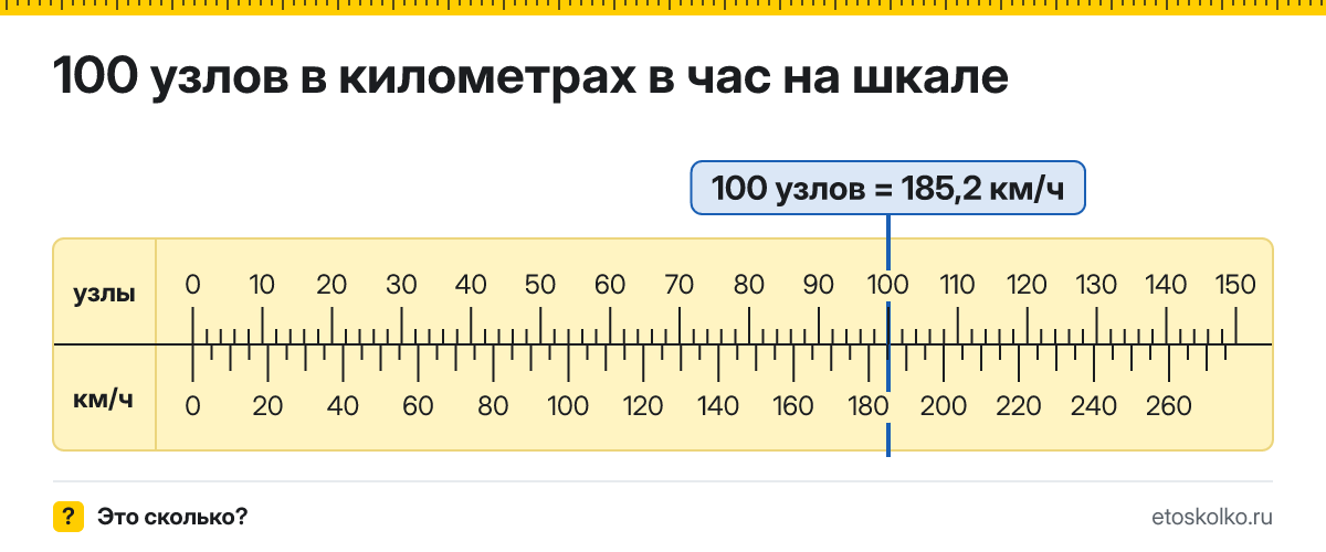 100 узлов сколько это в км/ч и как перевести