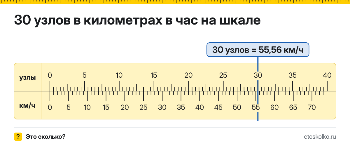 30 узлов сколько это в км/ч и как перевести