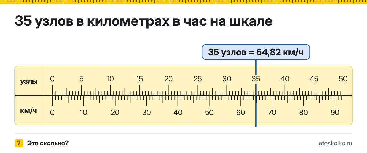 35 узлов сколько это в км/ч и как перевести