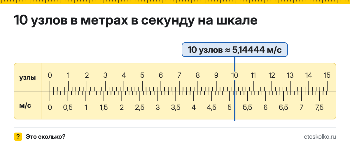 10 узлов сколько это в м/с и как перевести в метры в секунду