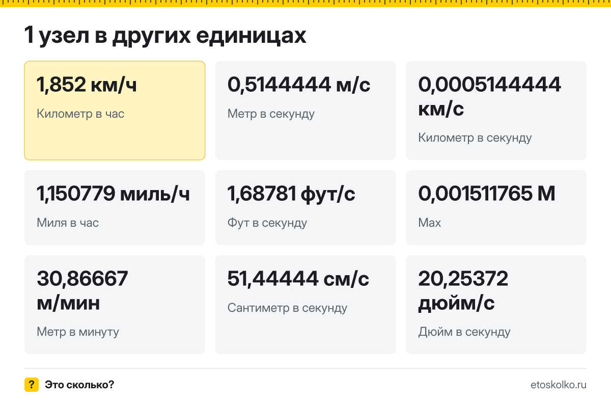 Узел это сколько километров в час и метров в секунду