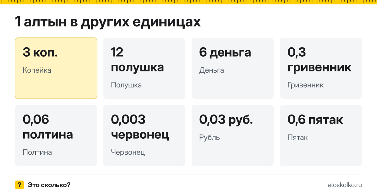 Алтын это сколько копеек и как перевести алтыны в копейки