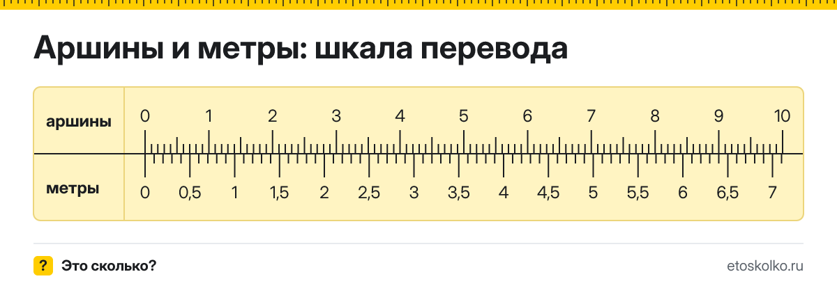 1 аршин сколько это в метрах и как перевести аршины в метры