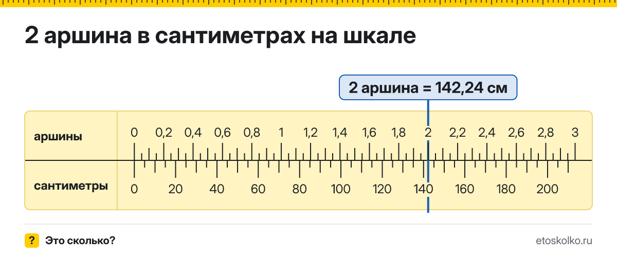 2 аршина сколько это в см и как перевести в сантиметры
