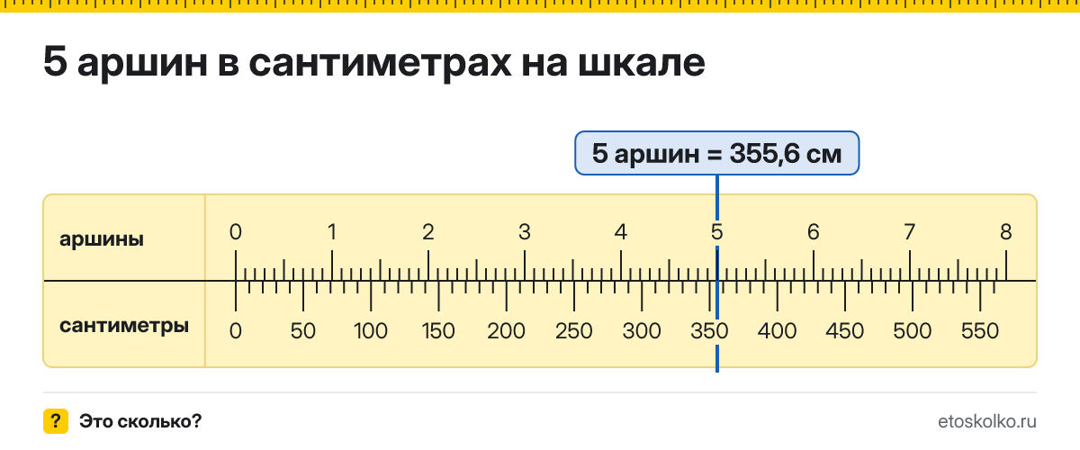 5 аршин сколько это в см и как перевести в сантиметры