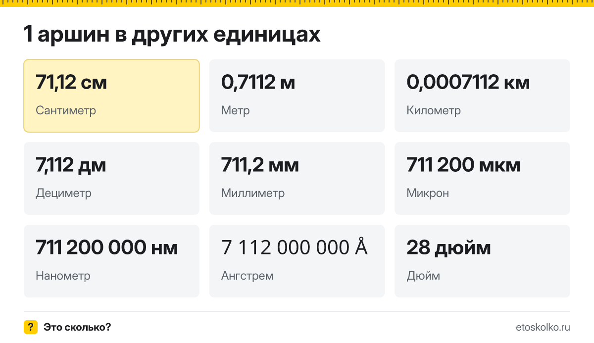 Аршин это сколько сантиметров и метров, как перевести