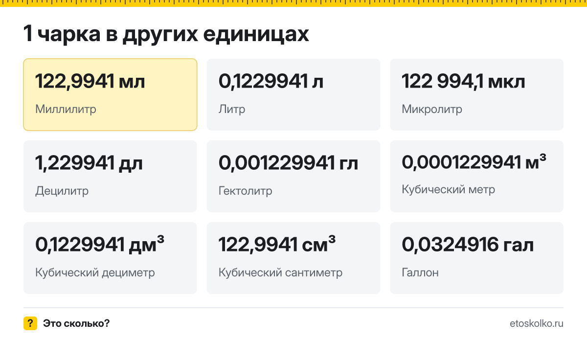 Чарка это сколько миллилитров и как перевести