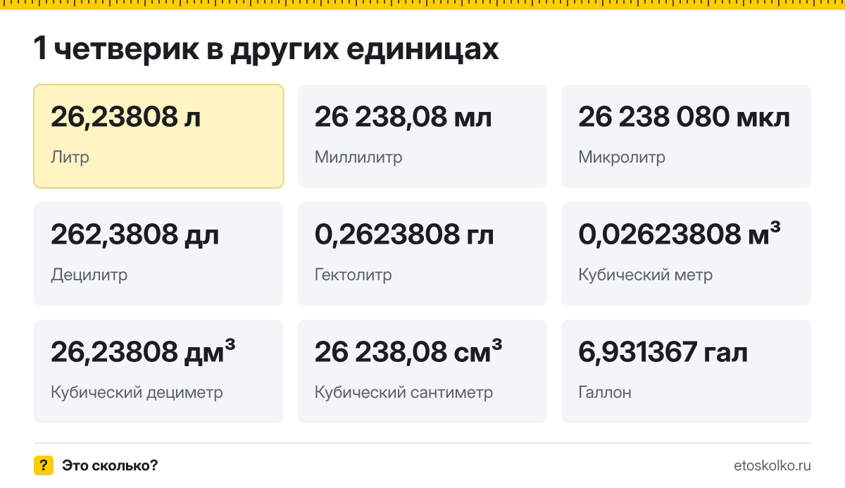 Четверик это сколько литров и как перевести