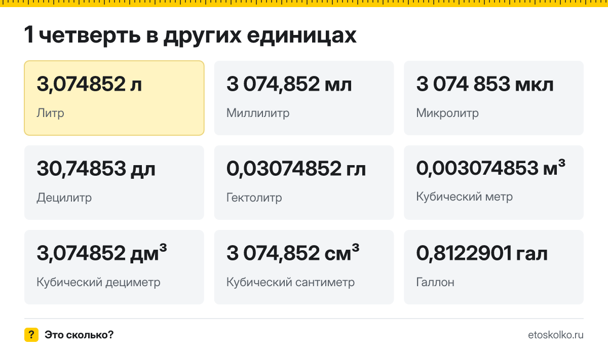 Четверть это сколько литров и как перевести четверти в литры