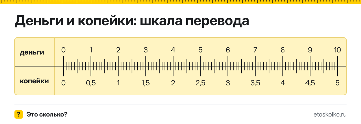 1 деньга сколько это в копейках и как перевести в копейки