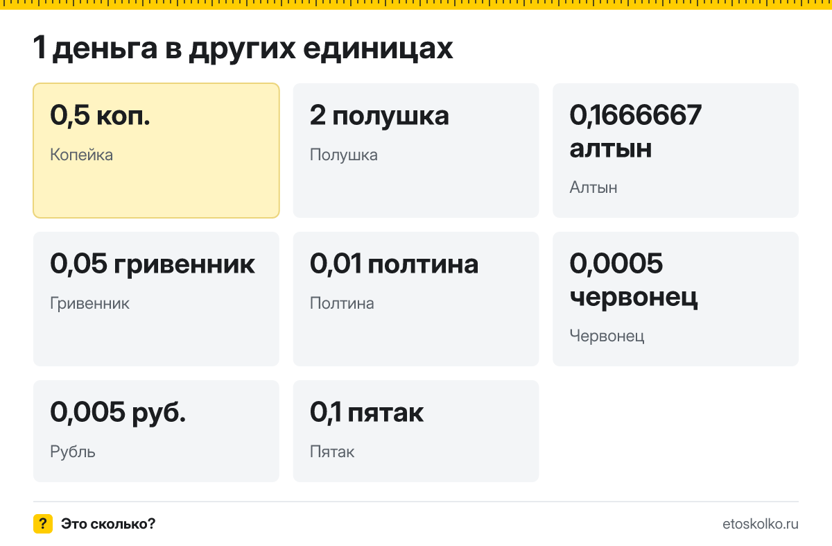 Деньга это сколько копеек и как перевести деньги в копейки