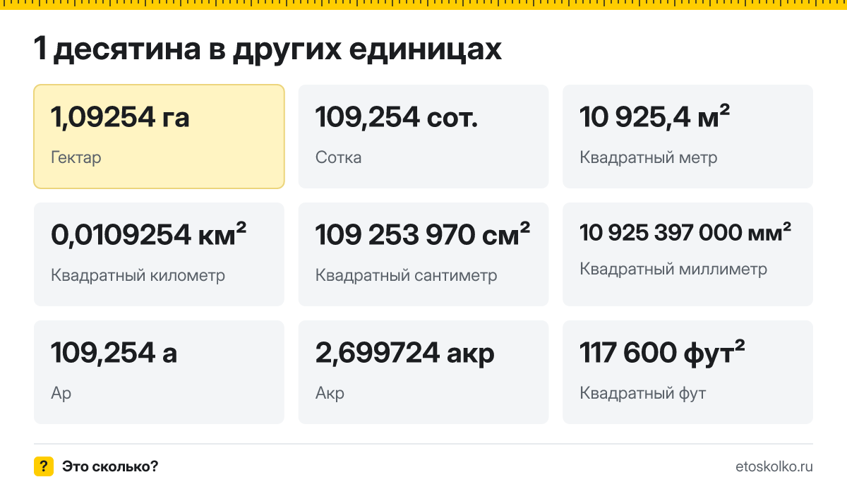 Десятина это сколько гектаров и соток, как перевести