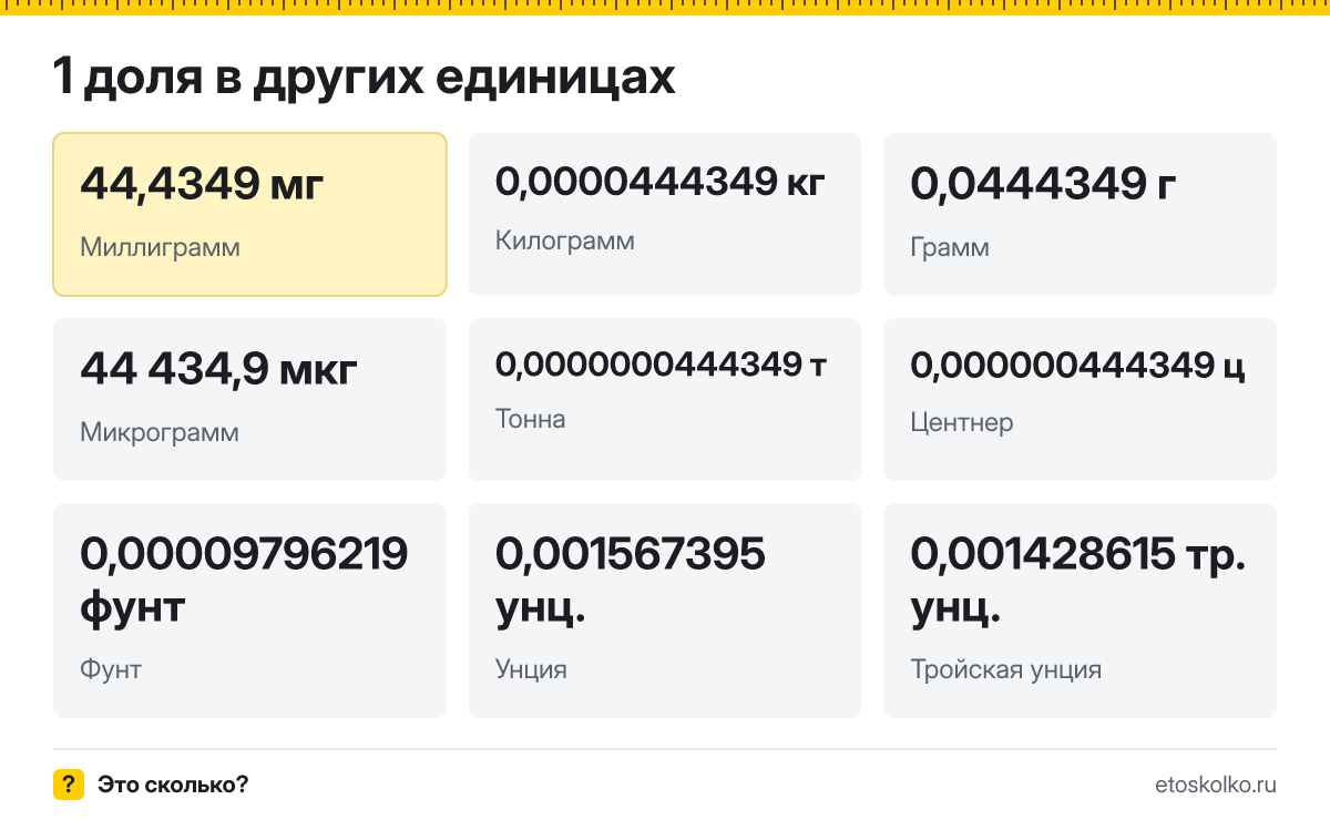 Доля это сколько миллиграммов и как перевести