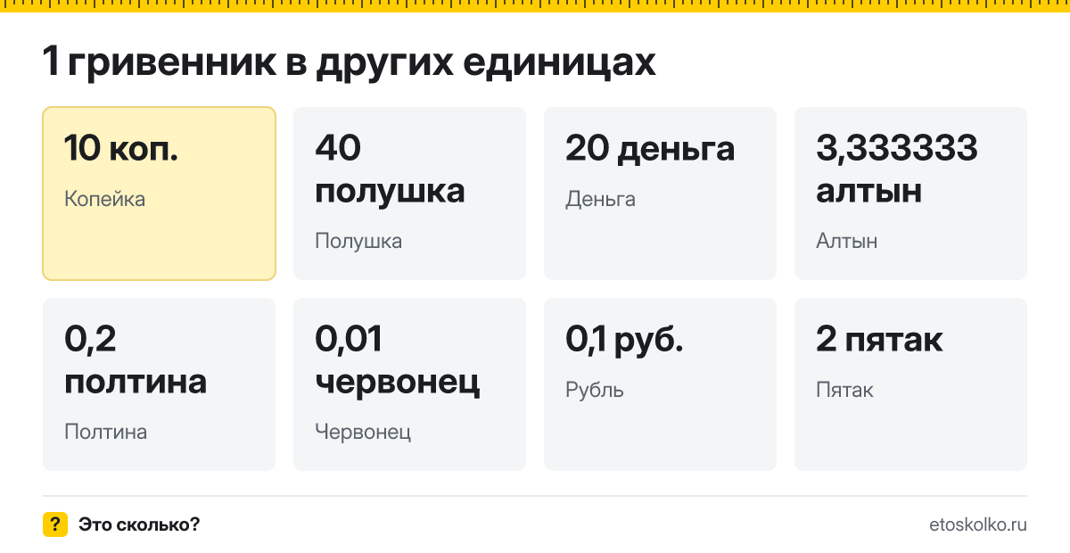 Гривенник это сколько копеек и как перевести