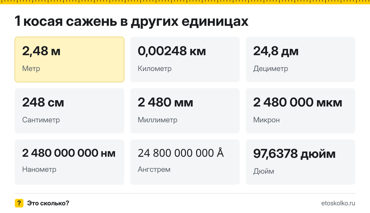Косая сажень это сколько метров и как перевести