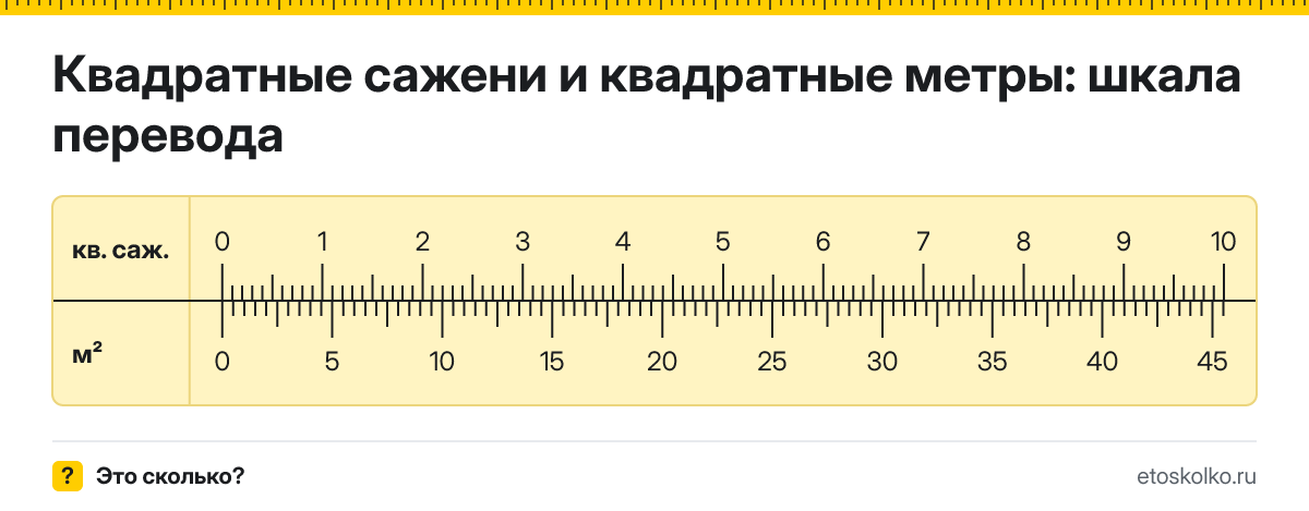 1 квадратная сажень сколько это в квадратных метрах