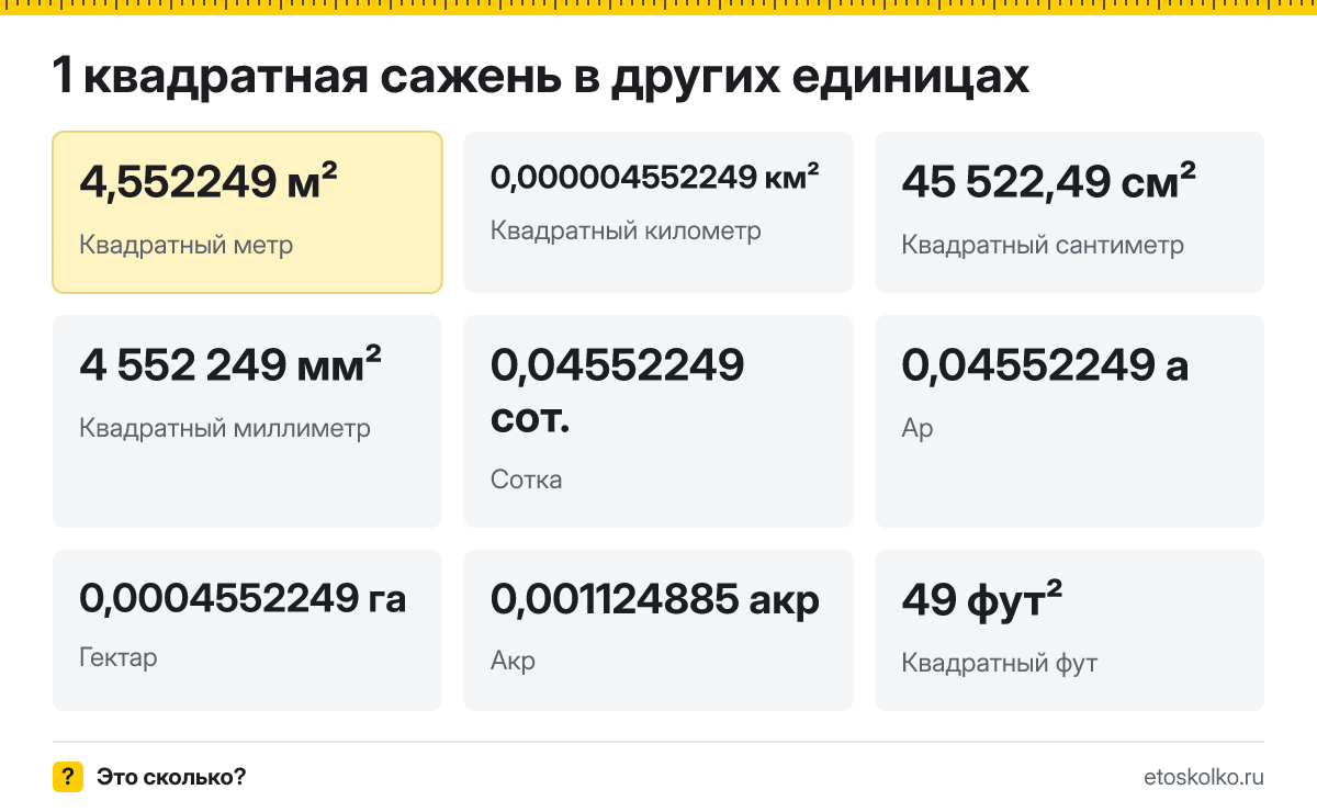 Квадратная сажень это сколько квадратных метров
