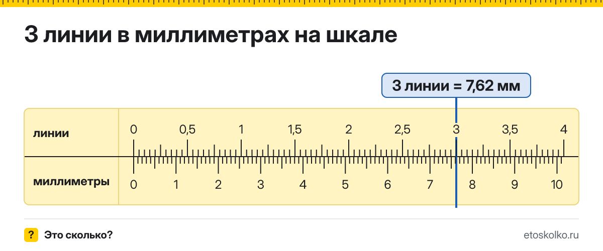 3 линии сколько это в мм и как перевести в миллиметры