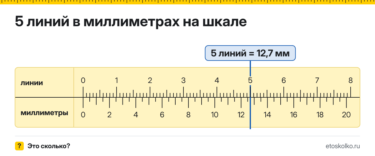 5 линий сколько это в мм и как перевести в миллиметры