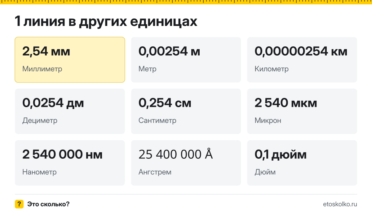 Линия это сколько миллиметров и как перевести